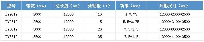 帶式壓濾機參數(shù)